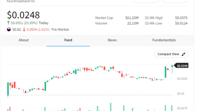 AABB Stocktwits