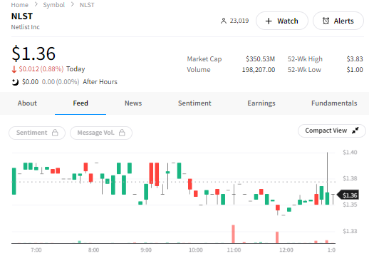 NLST Stocktwits